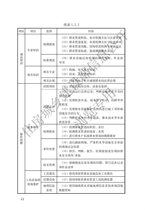 住建部：城镇排水行业职业技能标准(图51)