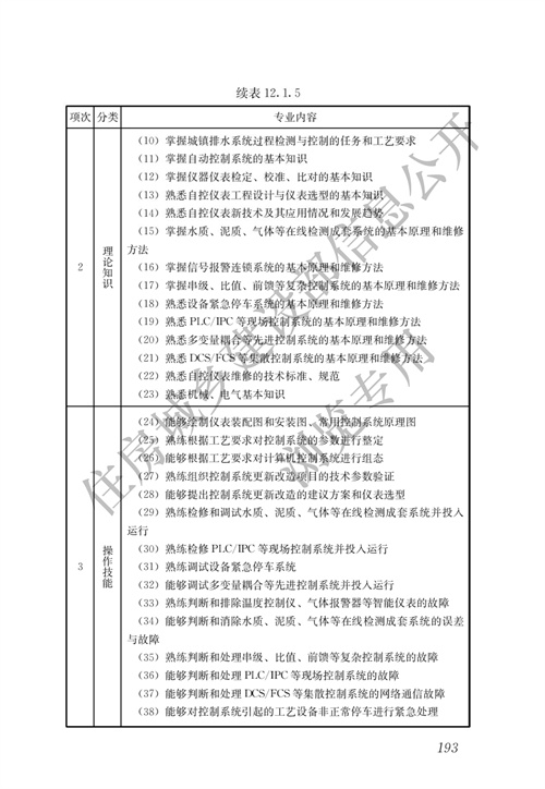 住建部：城镇排水行业职业技能标准(图200)
