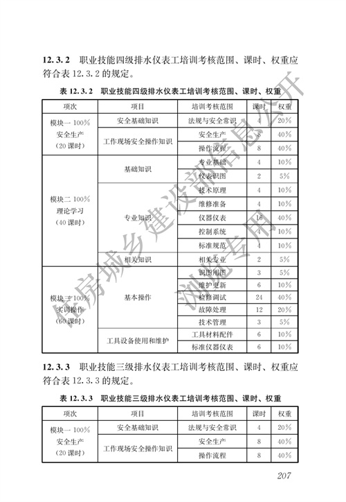 住建部：城镇排水行业职业技能标准(图214)