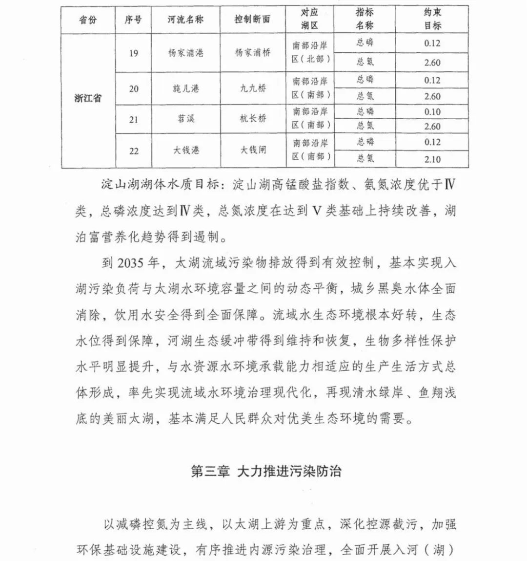 六部门联合印发《太湖流域水环境综合治理总体方案》(图15)