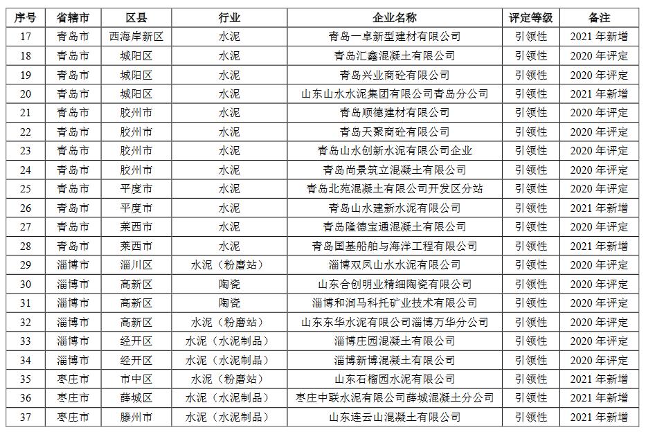 2.jpg 山东省2021年重污染天气重点行业绩效评级结果(图17)
