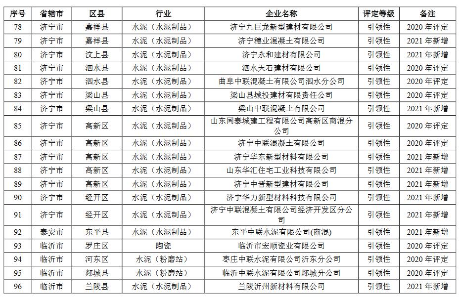 5.jpg 山东省2021年重污染天气重点行业绩效评级结果(图20)