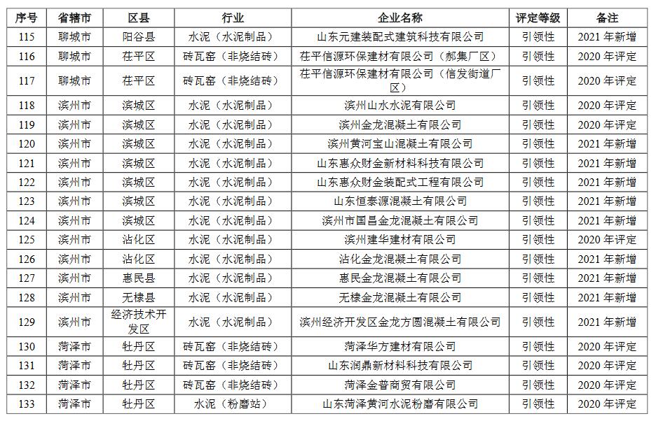 7.jpg 山东省2021年重污染天气重点行业绩效评级结果(图22)