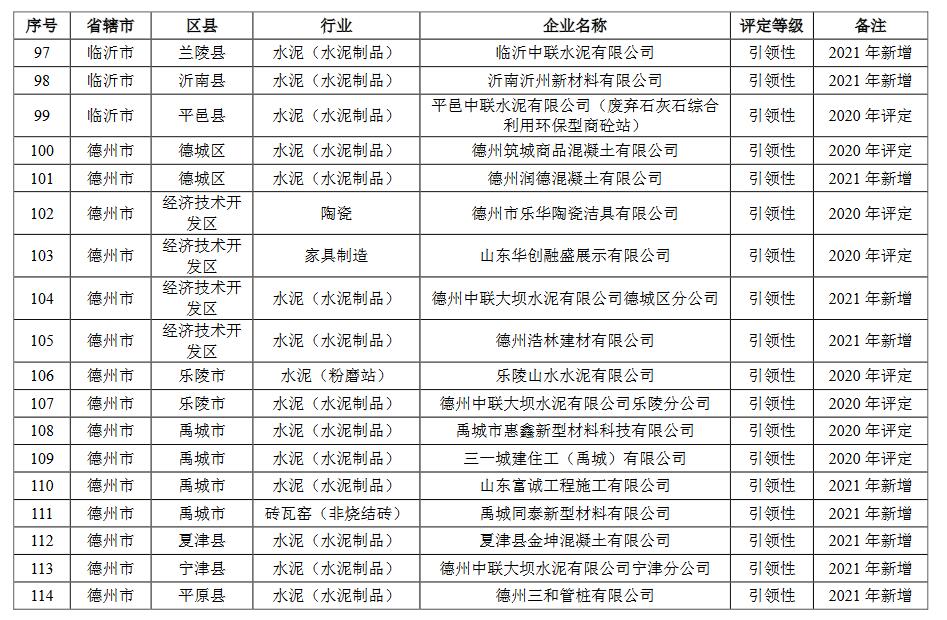 6.jpg 山东省2021年重污染天气重点行业绩效评级结果(图21)