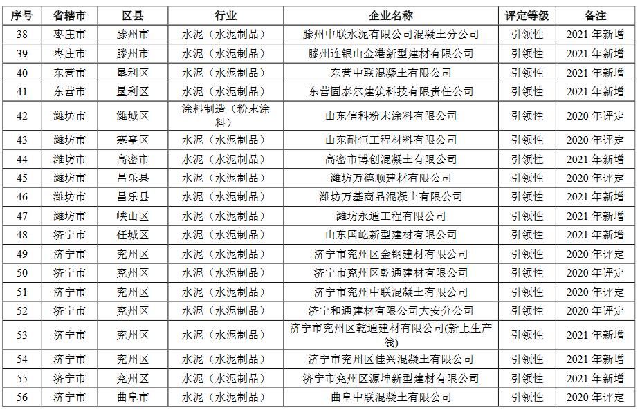 3.jpg 山东省2021年重污染天气重点行业绩效评级结果(图18)