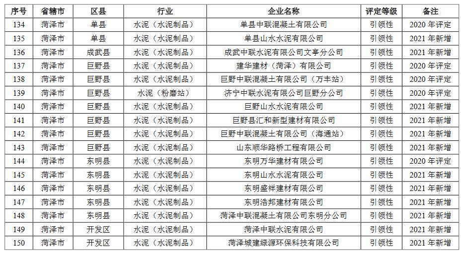 8.jpg 山东省2021年重污染天气重点行业绩效评级结果(图23)