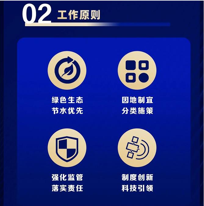 7.jpg 上海市水务局等四部门联合印发《上海市节水型社会(城市)建设“十四五”规划》(图7)