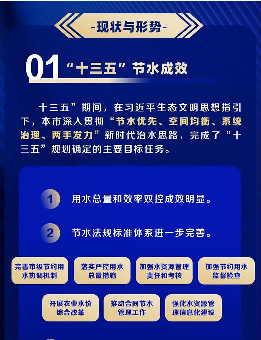 3.jpg 上海市水务局等四部门联合印发《上海市节水型社会(城市)建设“十四五”规划》(图3)