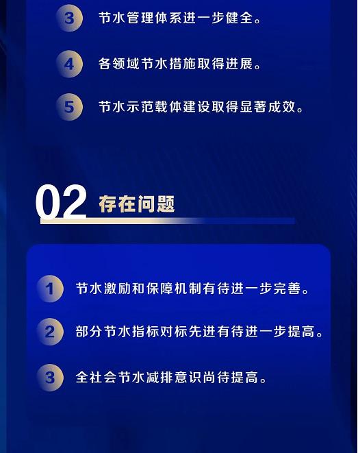 4.jpg 上海市水务局等四部门联合印发《上海市节水型社会(城市)建设“十四五”规划》(图4)