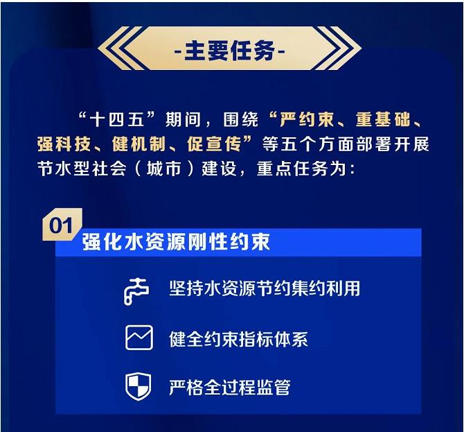 10.jpg 上海市水务局等四部门联合印发《上海市节水型社会(城市)建设“十四五”规划》(图10)