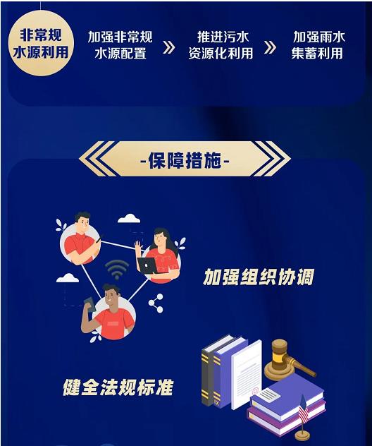 14.jpg 上海市水务局等四部门联合印发《上海市节水型社会(城市)建设“十四五”规划》(图14)