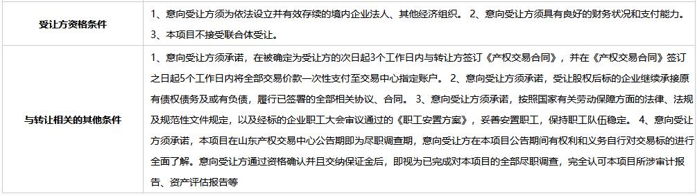 水发环保集团挂牌转让莱阳水务发展有限公司80%国有股权及7749.9999万元债权(图2)