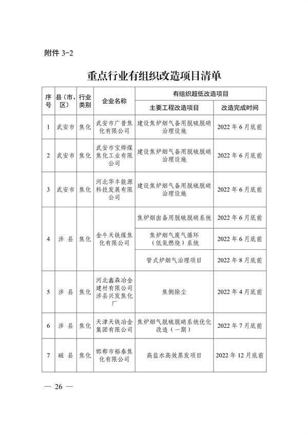 邯郸市2022年大气污染综合治理暨巩固“退后十”工作方案(图26)