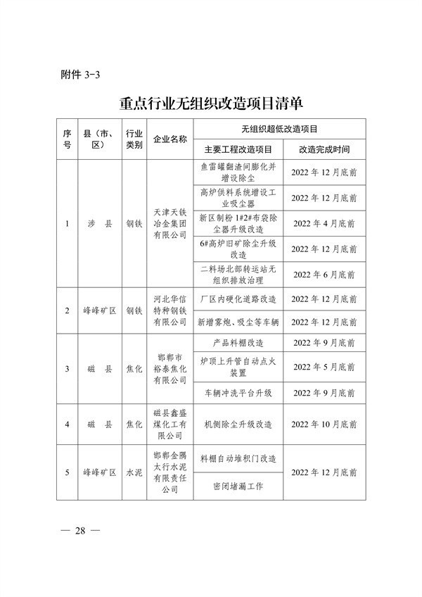 邯郸市2022年大气污染综合治理暨巩固“退后十”工作方案(图28)