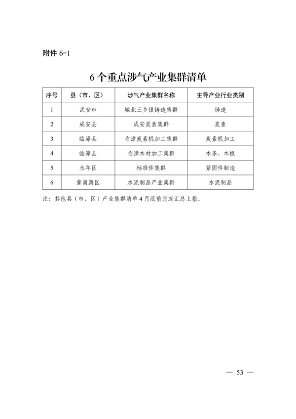 邯郸市2022年大气污染综合治理暨巩固“退后十”工作方案(图52)
