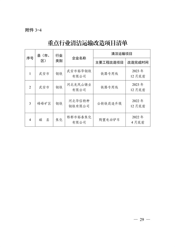 邯郸市2022年大气污染综合治理暨巩固“退后十”工作方案(图29)