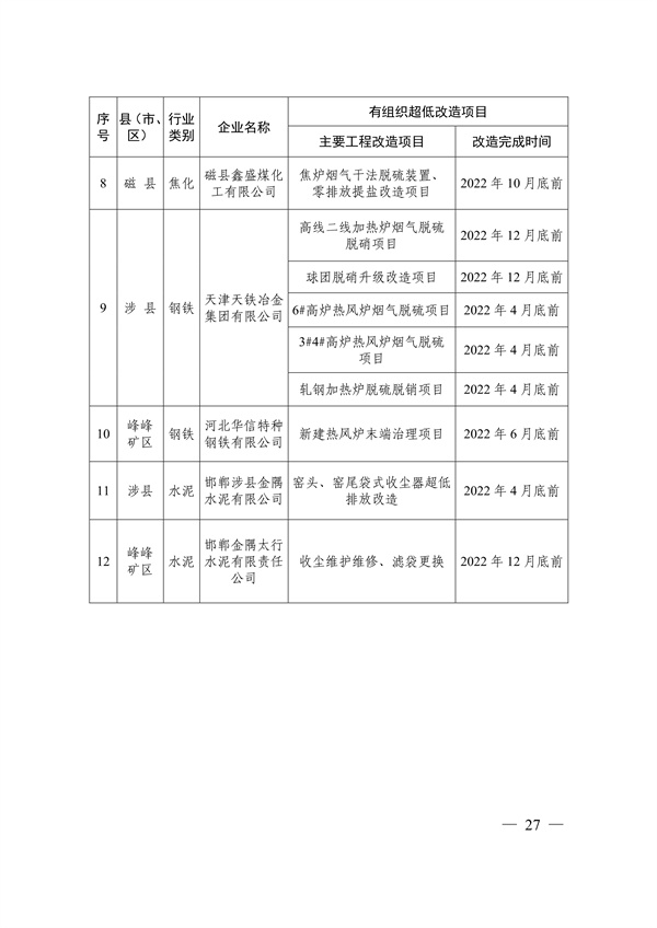 邯郸市2022年大气污染综合治理暨巩固“退后十”工作方案(图27)