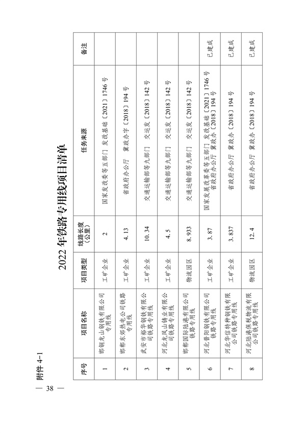 邯郸市2022年大气污染综合治理暨巩固“退后十”工作方案(图38)