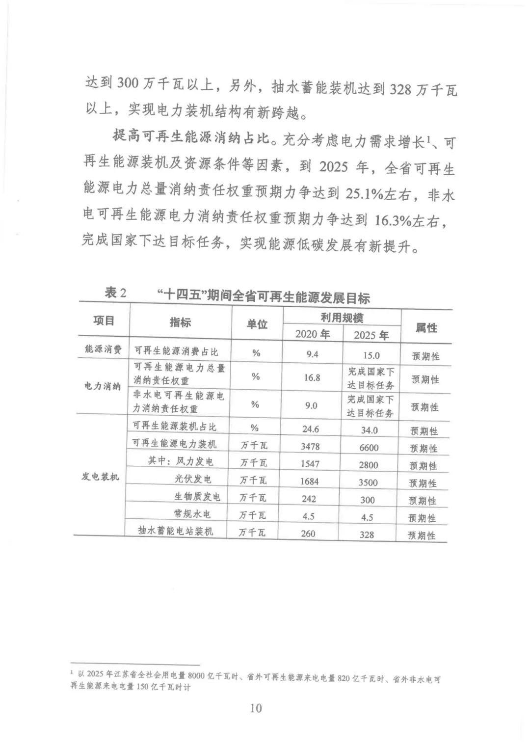 13.jpg 江苏省“十四五”可再生能源规划:生活垃圾焚烧发电装机规模达到200万千瓦左右(图13)