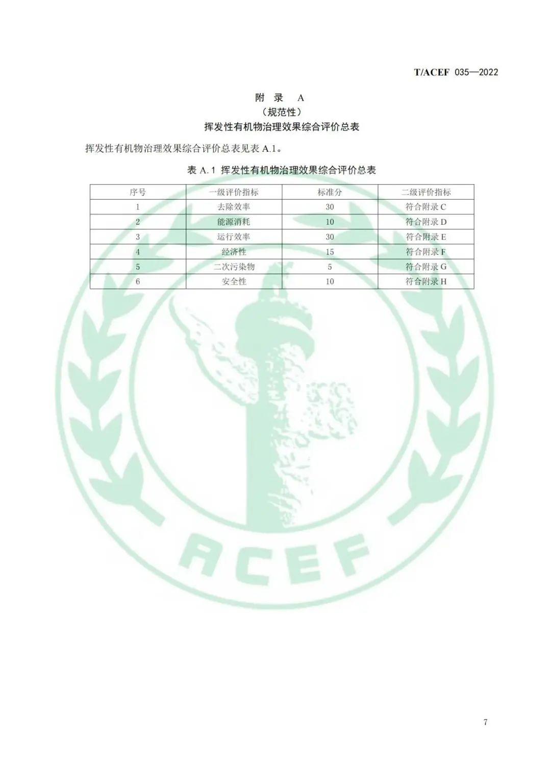 11.jpg 标准全文 |《工业企业挥发性有机物末端治理效果综合评价指南》(图10)