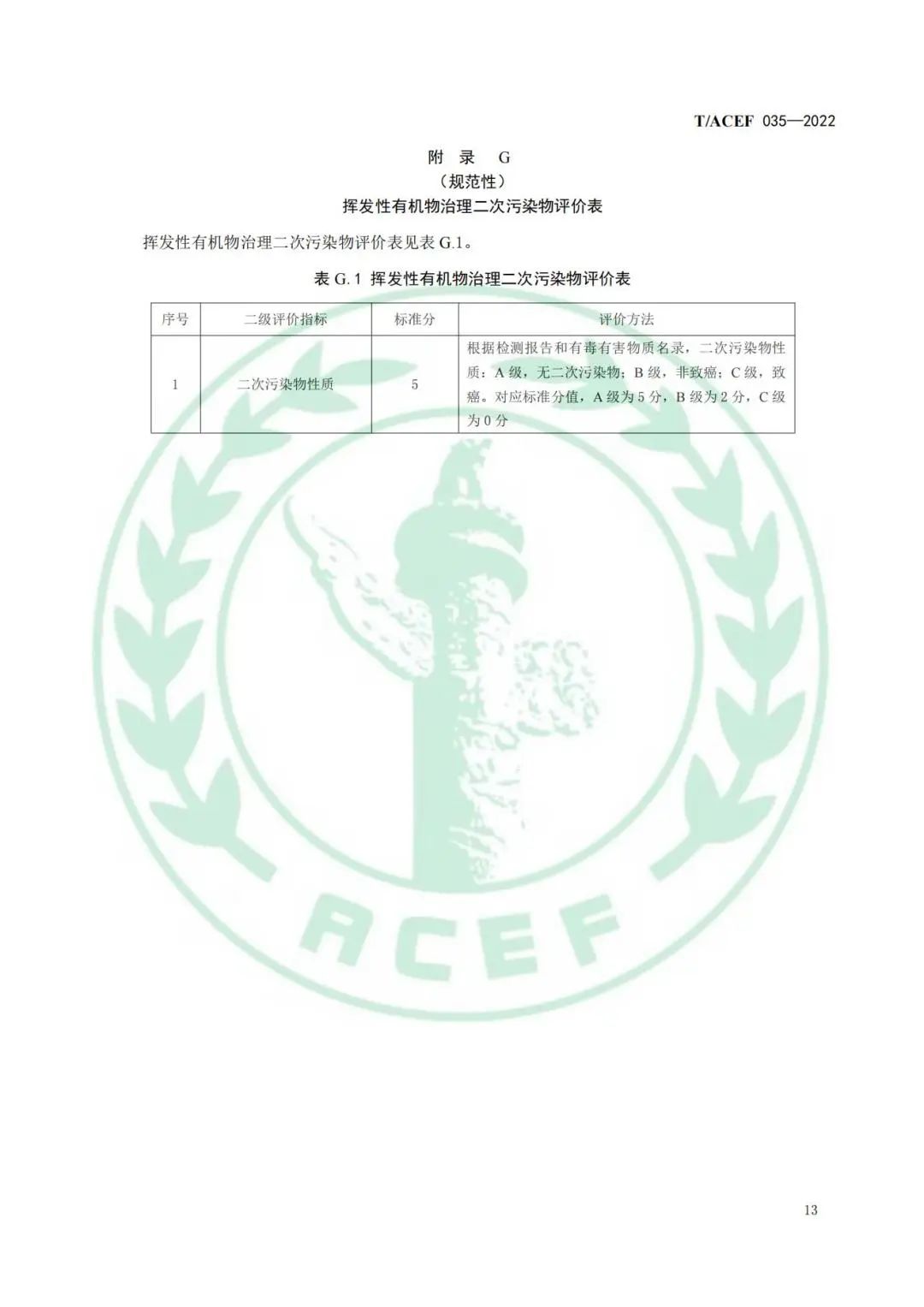 17.jpg 标准全文 |《工业企业挥发性有机物末端治理效果综合评价指南》(图16)