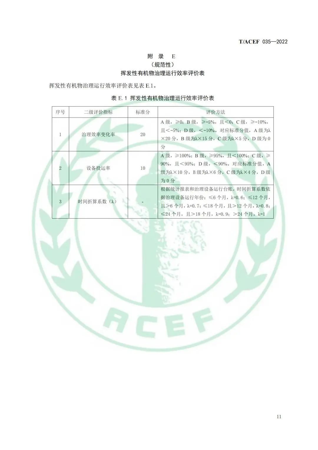 15.jpg 标准全文 |《工业企业挥发性有机物末端治理效果综合评价指南》(图14)