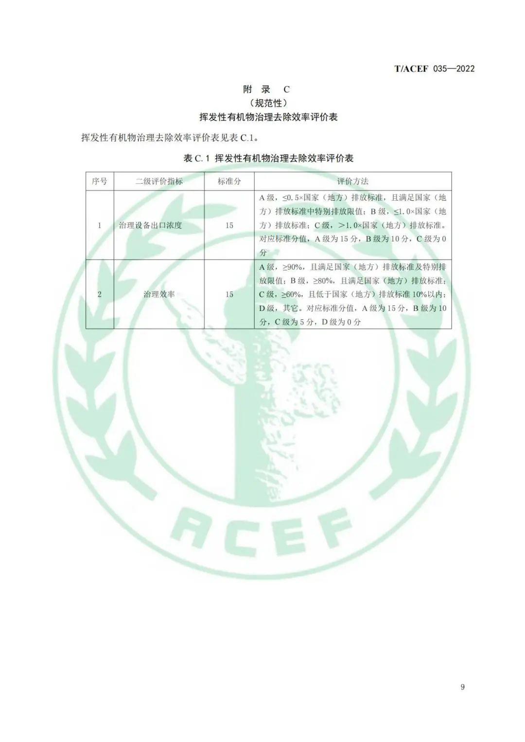 13.jpg 标准全文 |《工业企业挥发性有机物末端治理效果综合评价指南》(图12)