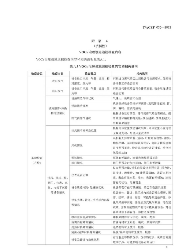 标准全文 |《挥发性有机物治理设施运行维护与安全管理技术规程》(图12)