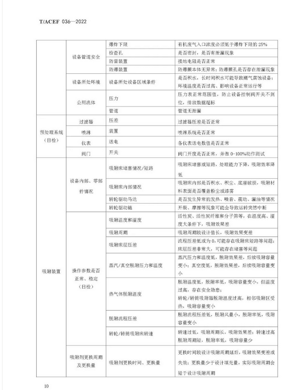 标准全文 |《挥发性有机物治理设施运行维护与安全管理技术规程》(图13)