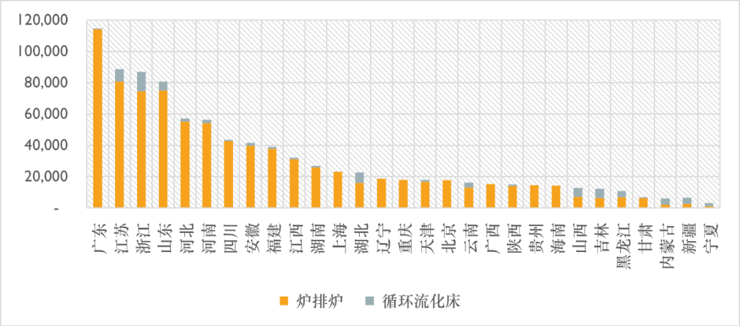 “未来可期”——垃圾焚烧市场与基础设施REITs（上）(图7)