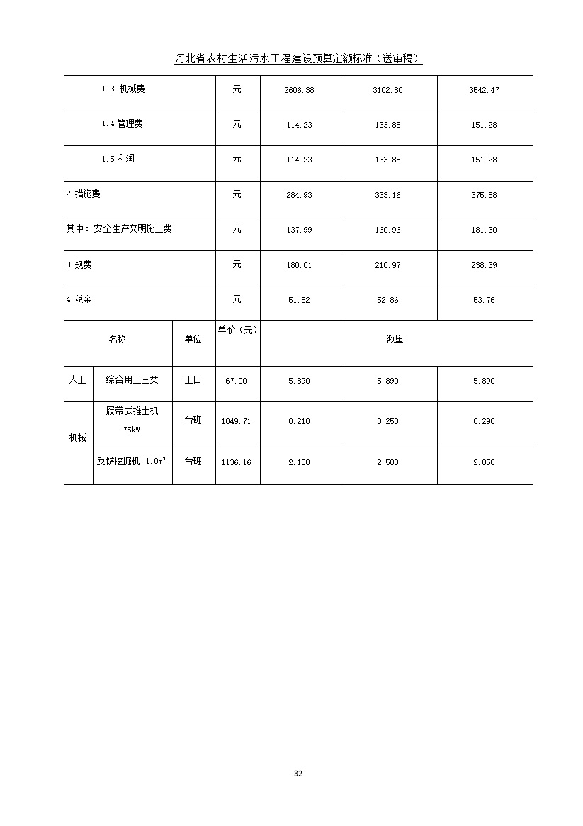 08220957537840.jpg 《河北省农村生活污水工程建设预算定额标准》征求意见(图40)