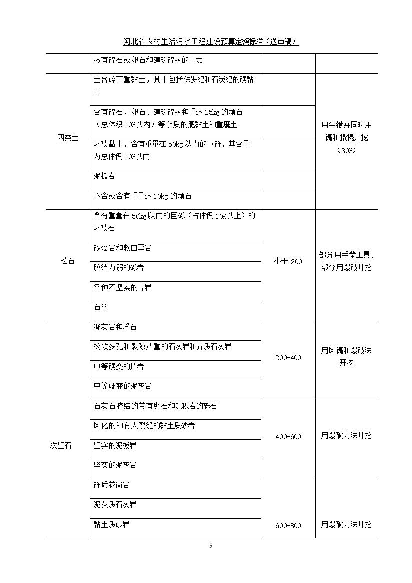 08220957537813.jpg 《河北省农村生活污水工程建设预算定额标准》征求意见(图13)