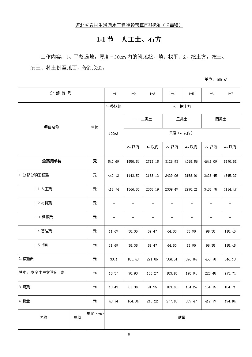 08220957537816.jpg 《河北省农村生活污水工程建设预算定额标准》征求意见(图16)