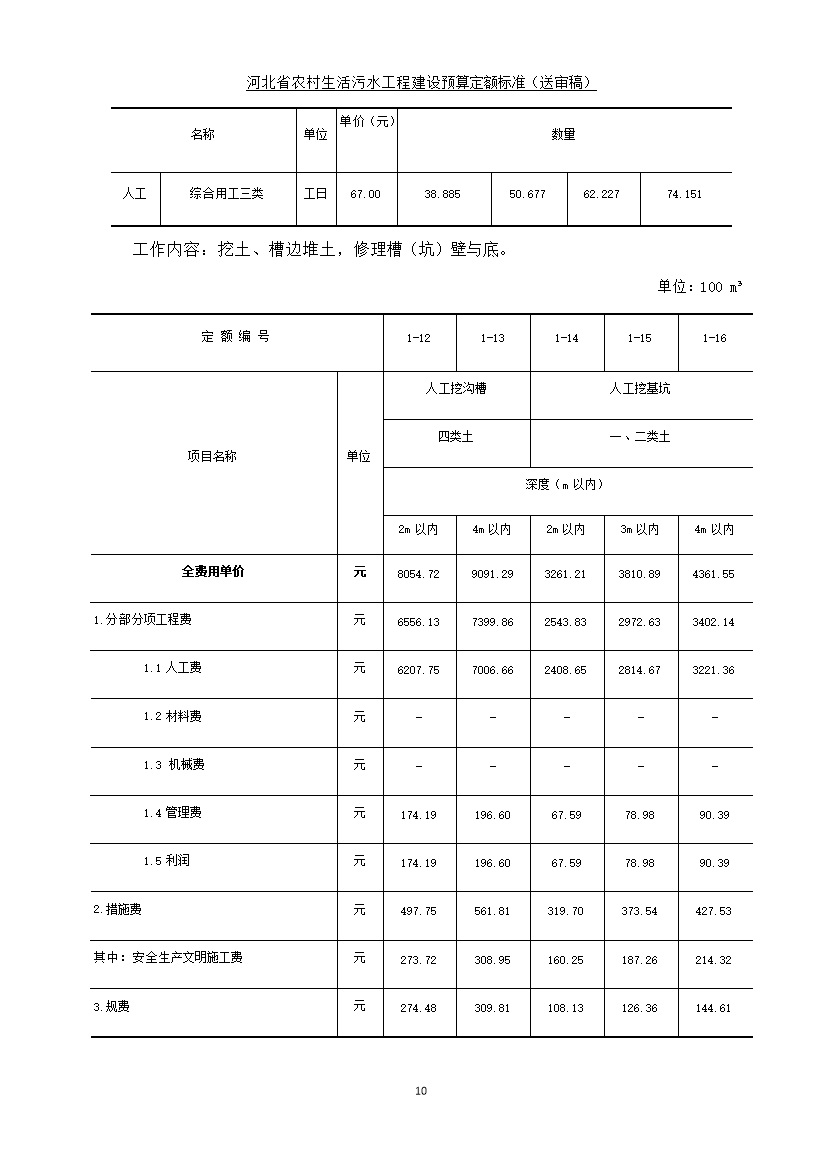 08220957537818.jpg 《河北省农村生活污水工程建设预算定额标准》征求意见(图18)