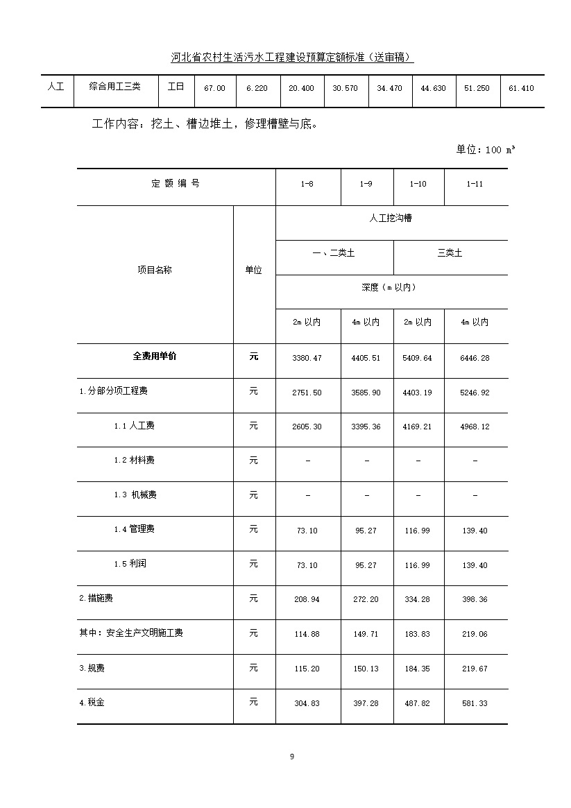 08220957537817.jpg 《河北省农村生活污水工程建设预算定额标准》征求意见(图17)