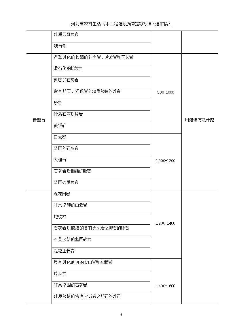 08220957537814.jpg 《河北省农村生活污水工程建设预算定额标准》征求意见(图14)