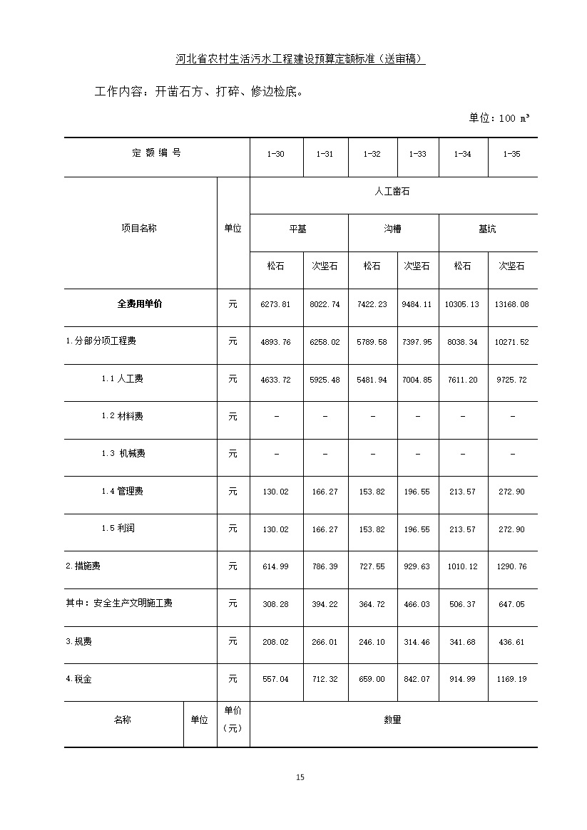 08220957537823.jpg 《河北省农村生活污水工程建设预算定额标准》征求意见(图23)