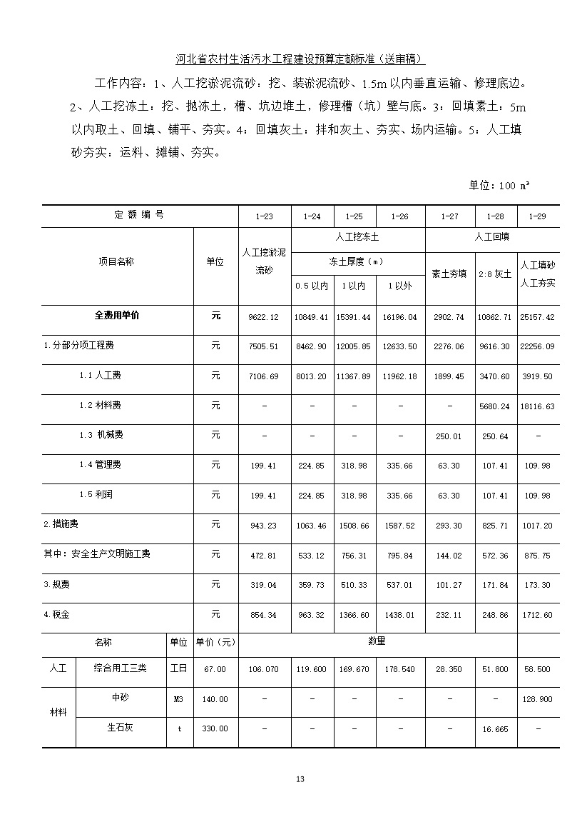08220957537821.jpg 《河北省农村生活污水工程建设预算定额标准》征求意见(图21)