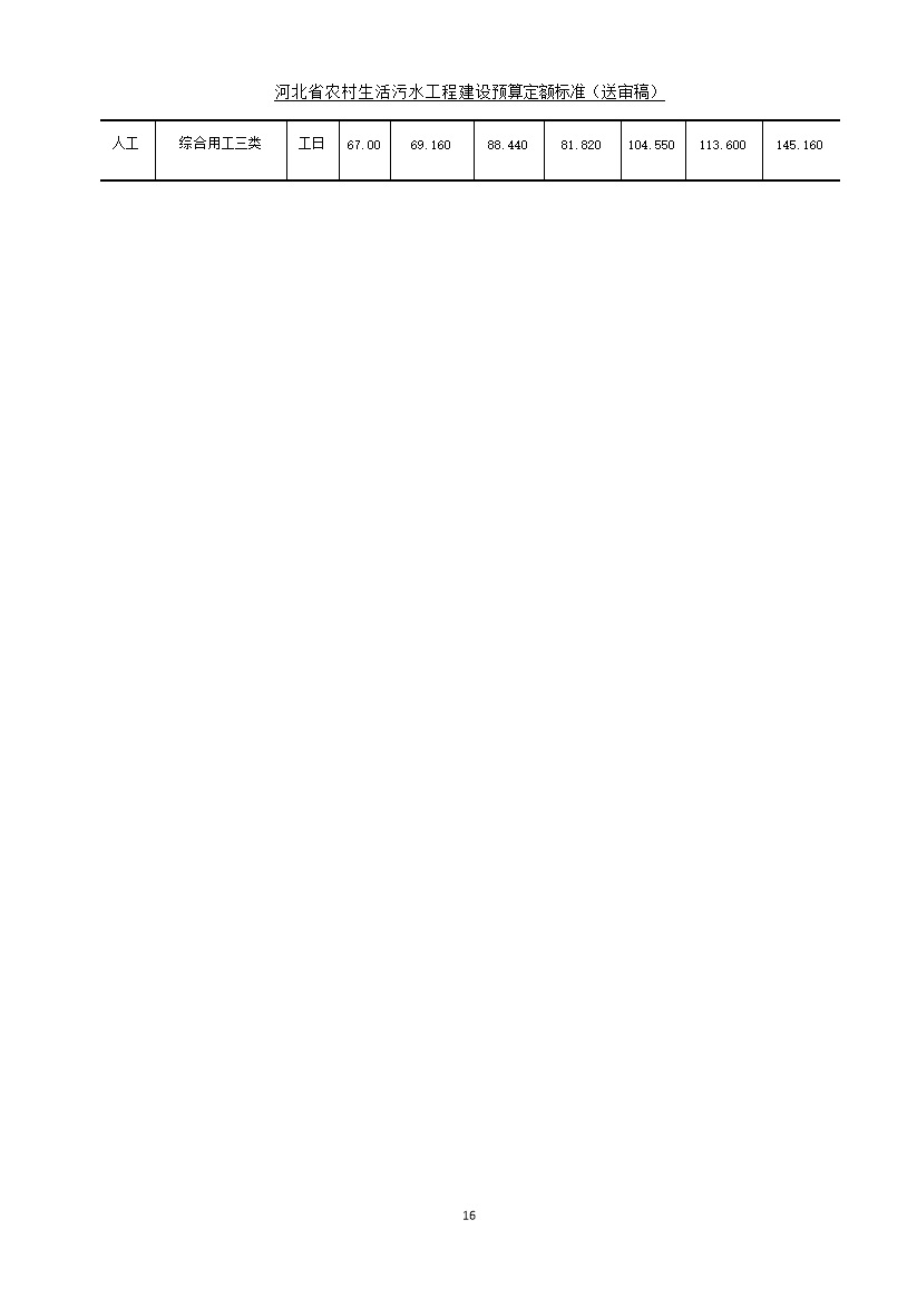 08220957537824.jpg 《河北省农村生活污水工程建设预算定额标准》征求意见(图24)