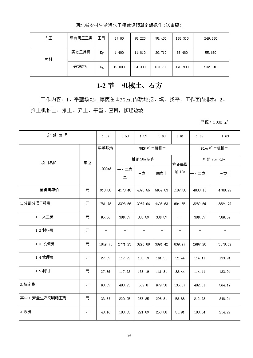 08220957537832.jpg 《河北省农村生活污水工程建设预算定额标准》征求意见(图32)