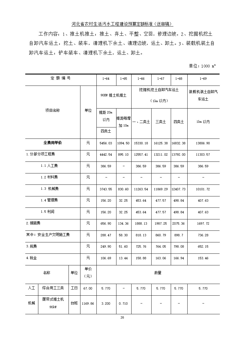08220957537834.jpg 《河北省农村生活污水工程建设预算定额标准》征求意见(图34)