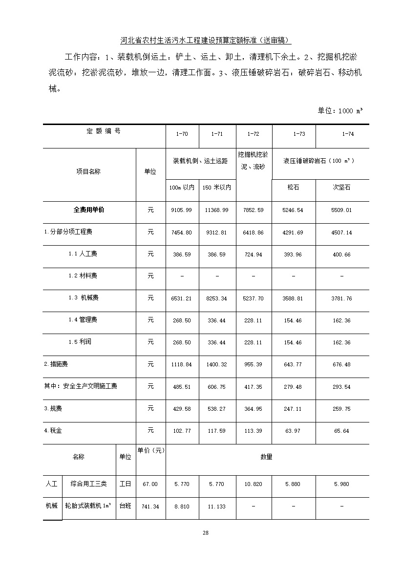 08220957537836.jpg 《河北省农村生活污水工程建设预算定额标准》征求意见(图36)