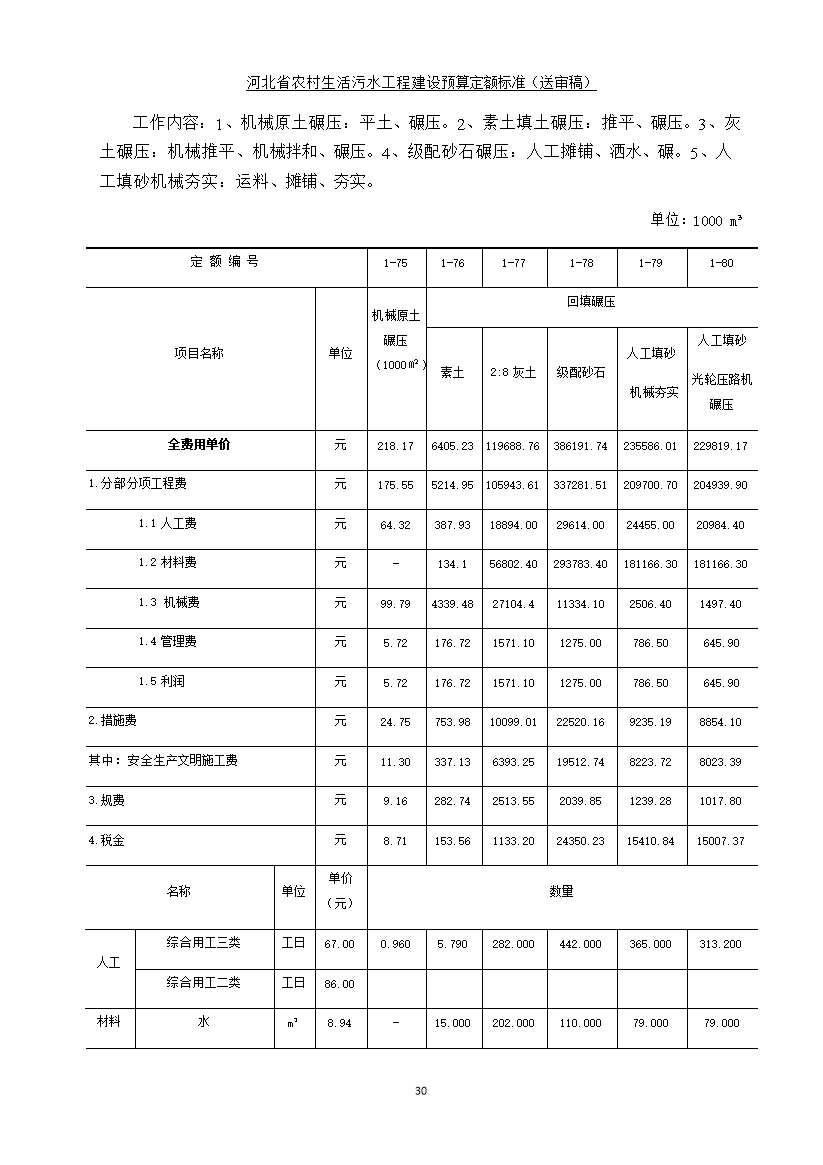 08220957537838.jpg 《河北省农村生活污水工程建设预算定额标准》征求意见(图38)