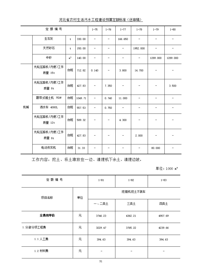 08220957537839.jpg 《河北省农村生活污水工程建设预算定额标准》征求意见(图39)