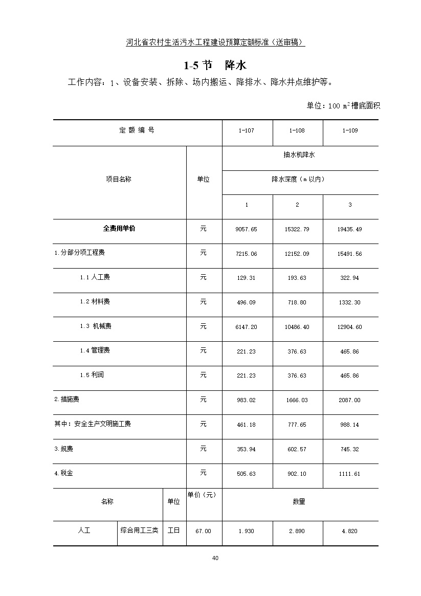 08220957537848.jpg 《河北省农村生活污水工程建设预算定额标准》征求意见(图48)