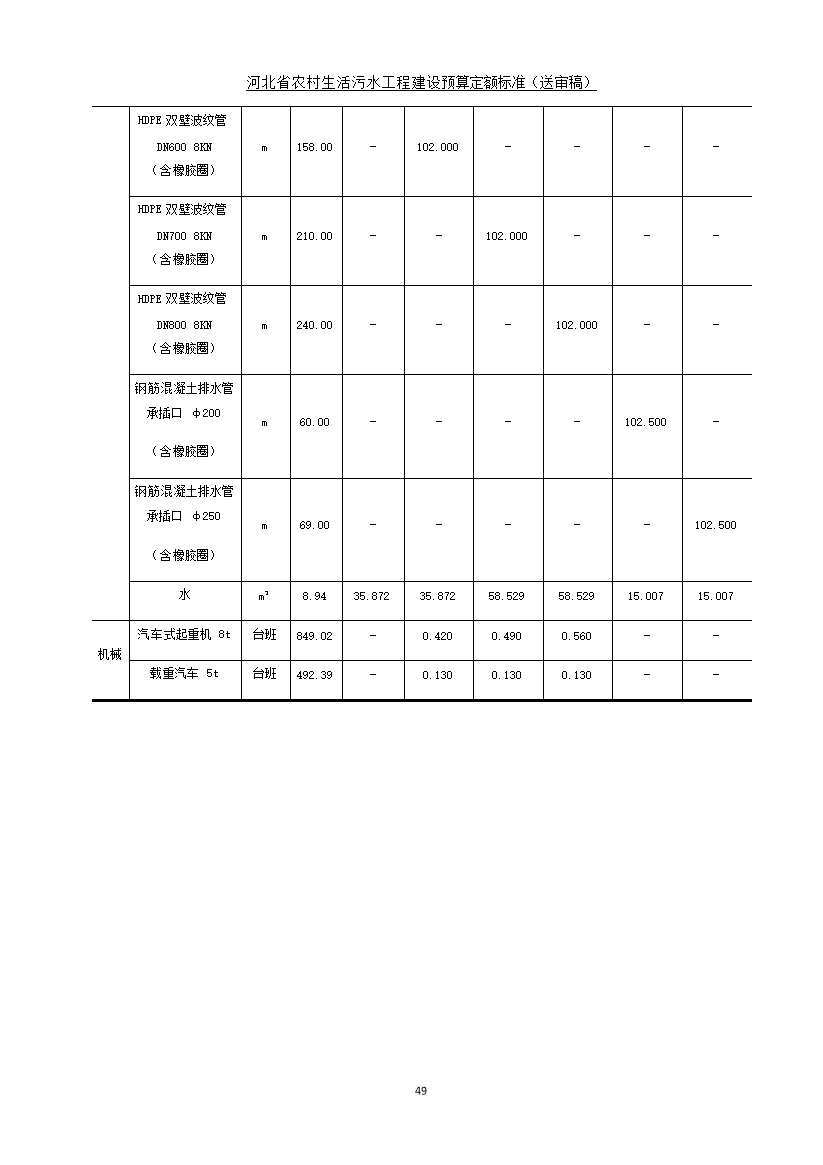 08220957537857.jpg 《河北省农村生活污水工程建设预算定额标准》征求意见(图56)