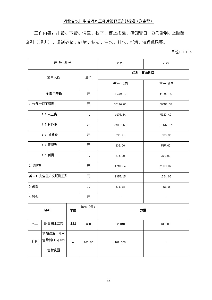 08220957537860.jpg 《河北省农村生活污水工程建设预算定额标准》征求意见(图59)