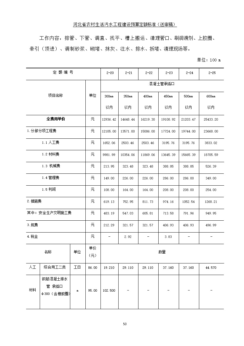 08220957537858.jpg 《河北省农村生活污水工程建设预算定额标准》征求意见(图57)
