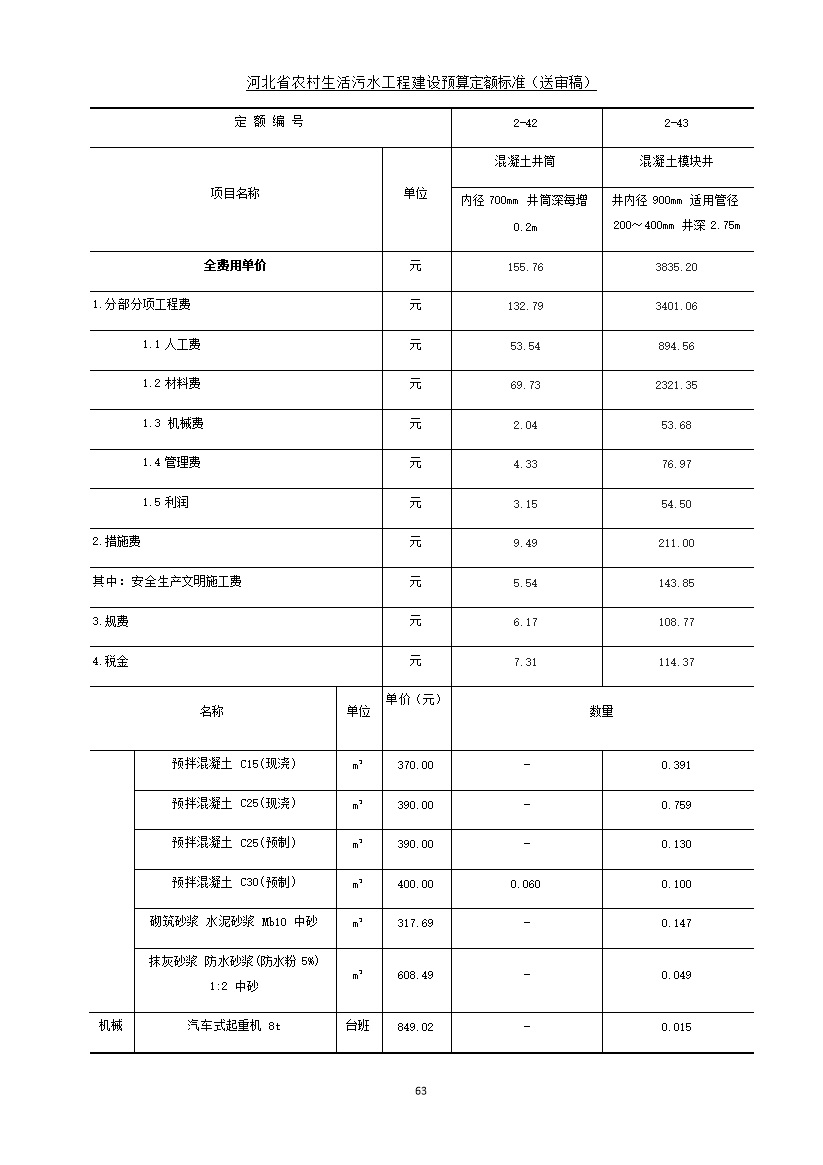 08220957537871.jpg 《河北省农村生活污水工程建设预算定额标准》征求意见(图70)