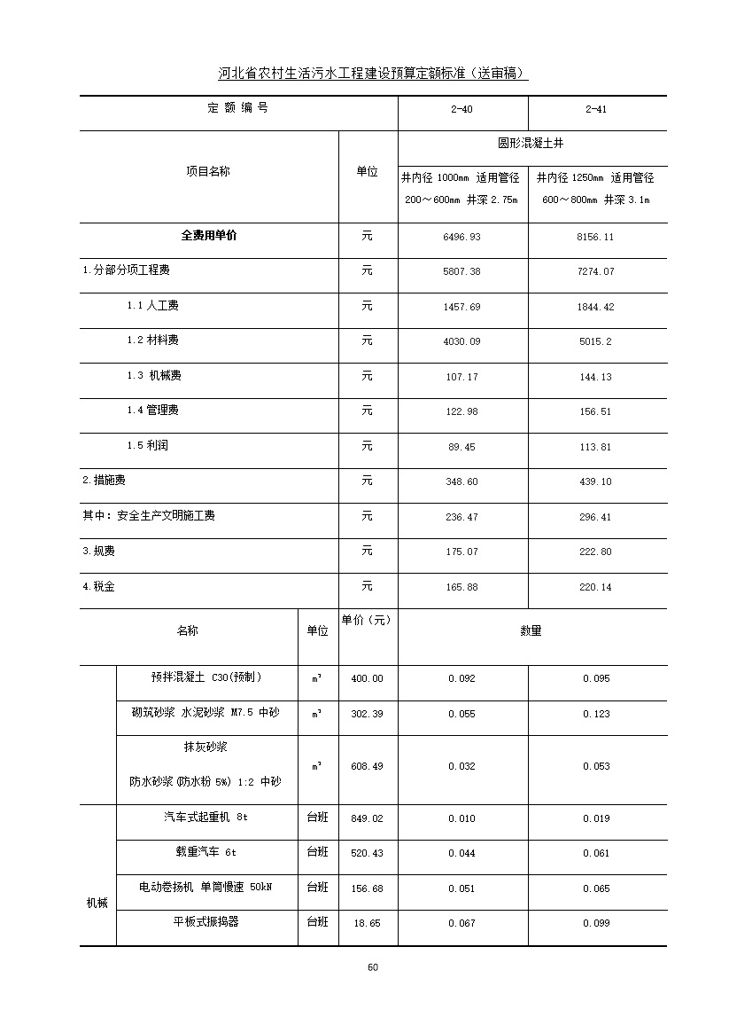 08220957537868.jpg 《河北省农村生活污水工程建设预算定额标准》征求意见(图67)